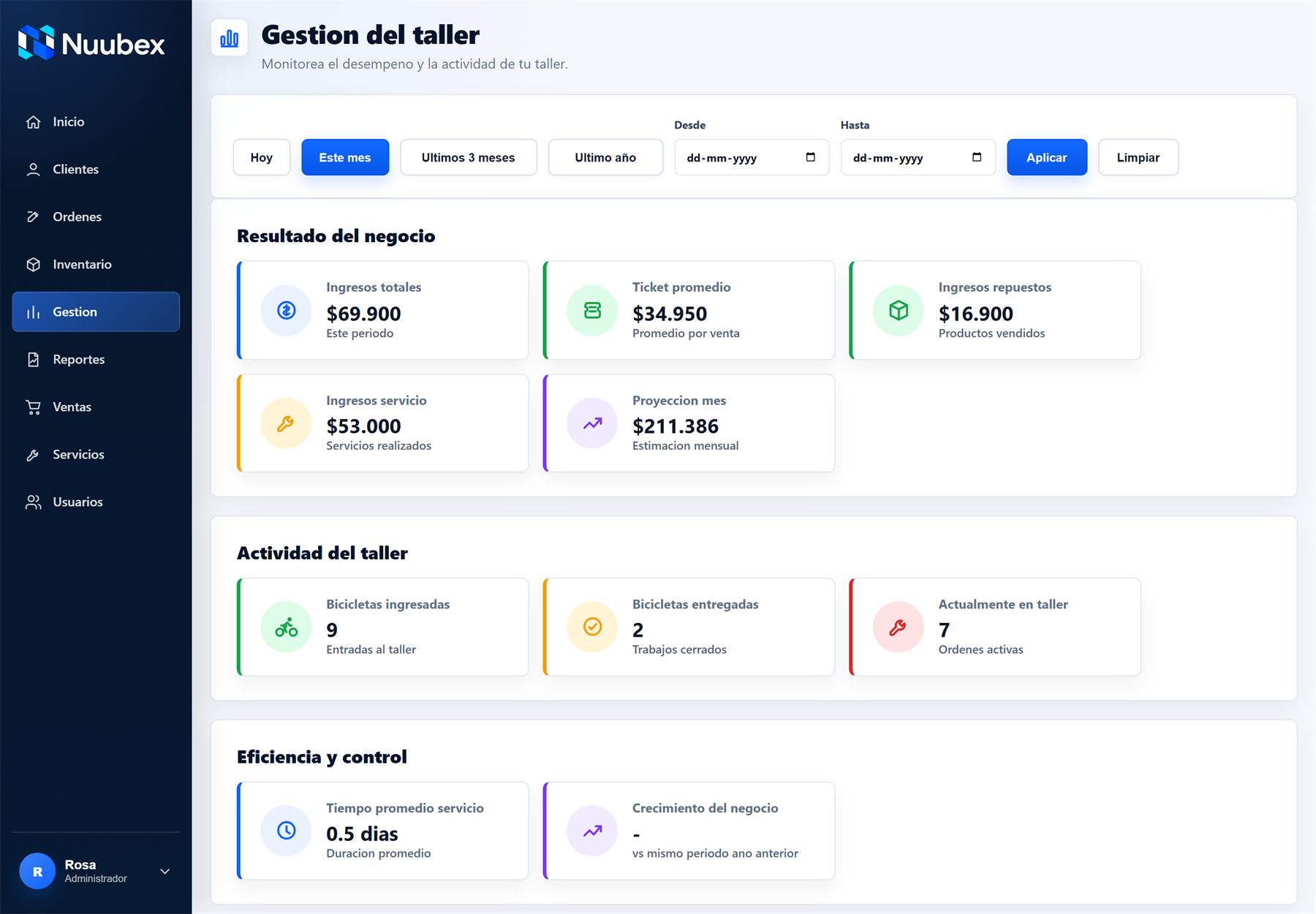 Panel de gestión con los indicadores del taller